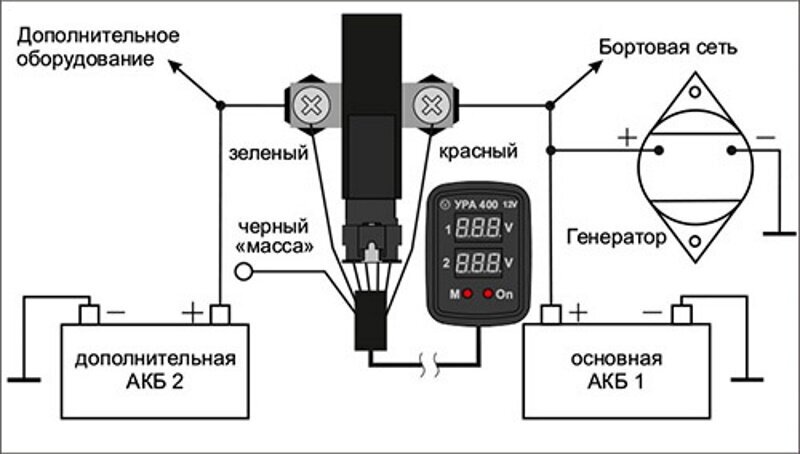 Устройство развязки аккумуляторов УРА- 400