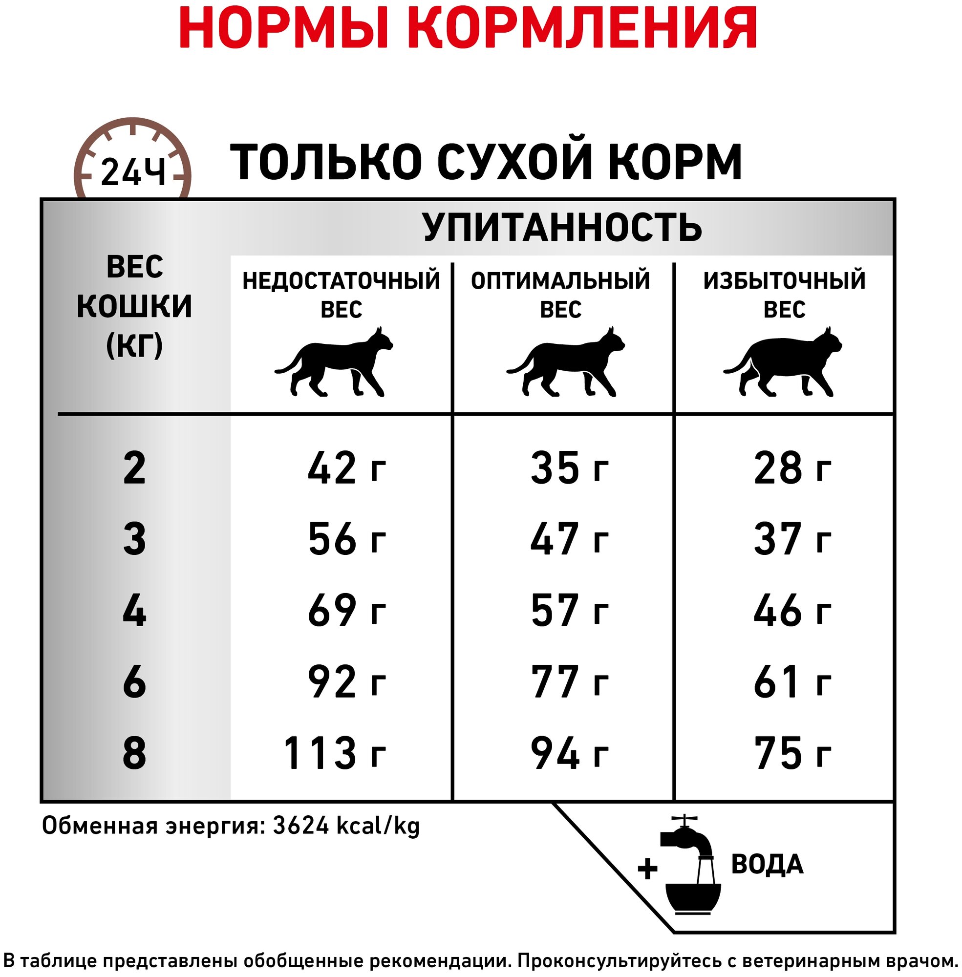 Royal Canin Gastrointestinal Hairball Корм для взрослых кошек при нарушениях пищеварения, сухой диетический, 0,4 кг - фотография № 6