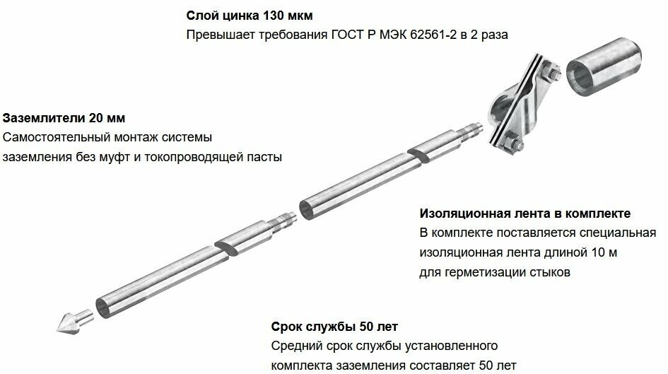 Комплект заземления 6 м (ОBO Bettermann, Германия) - фотография № 2