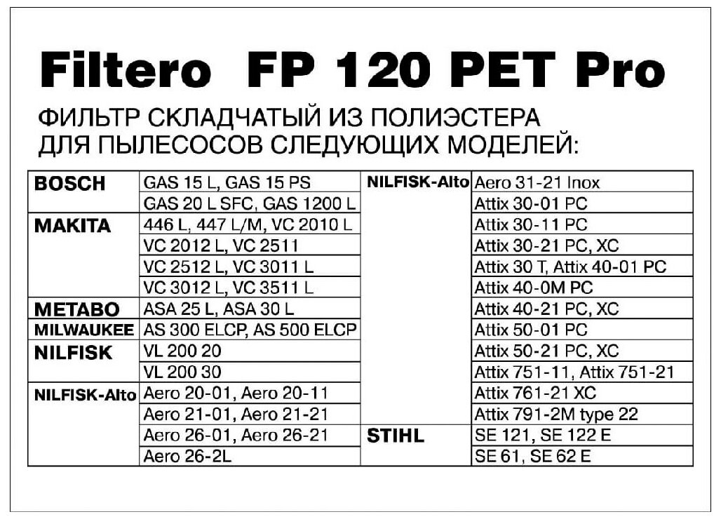 Фильтр для пылесоса Filtero FP 120 PET Pro