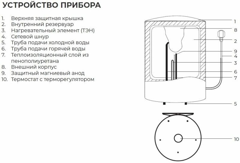 Накопительный мини водонагреватель 15 литров RWH-TS15-RS - фотография № 9