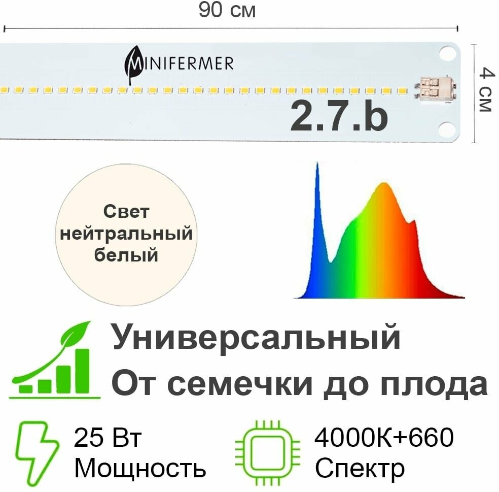 Фитосветильник 2.7.b QUANTUM LINE SAMSUNG 4000K+660 90см - фотография № 2