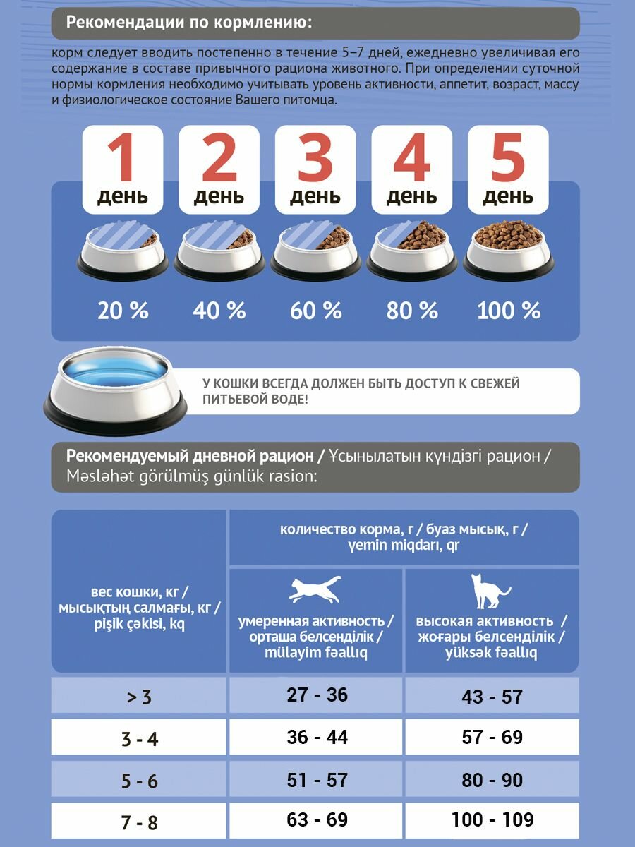 Корм сухой Probalance Adult Sterilized Duck для стерилизованных кошек и кастрированных котов, с уткой, мешок 1,8 кг — фото 1