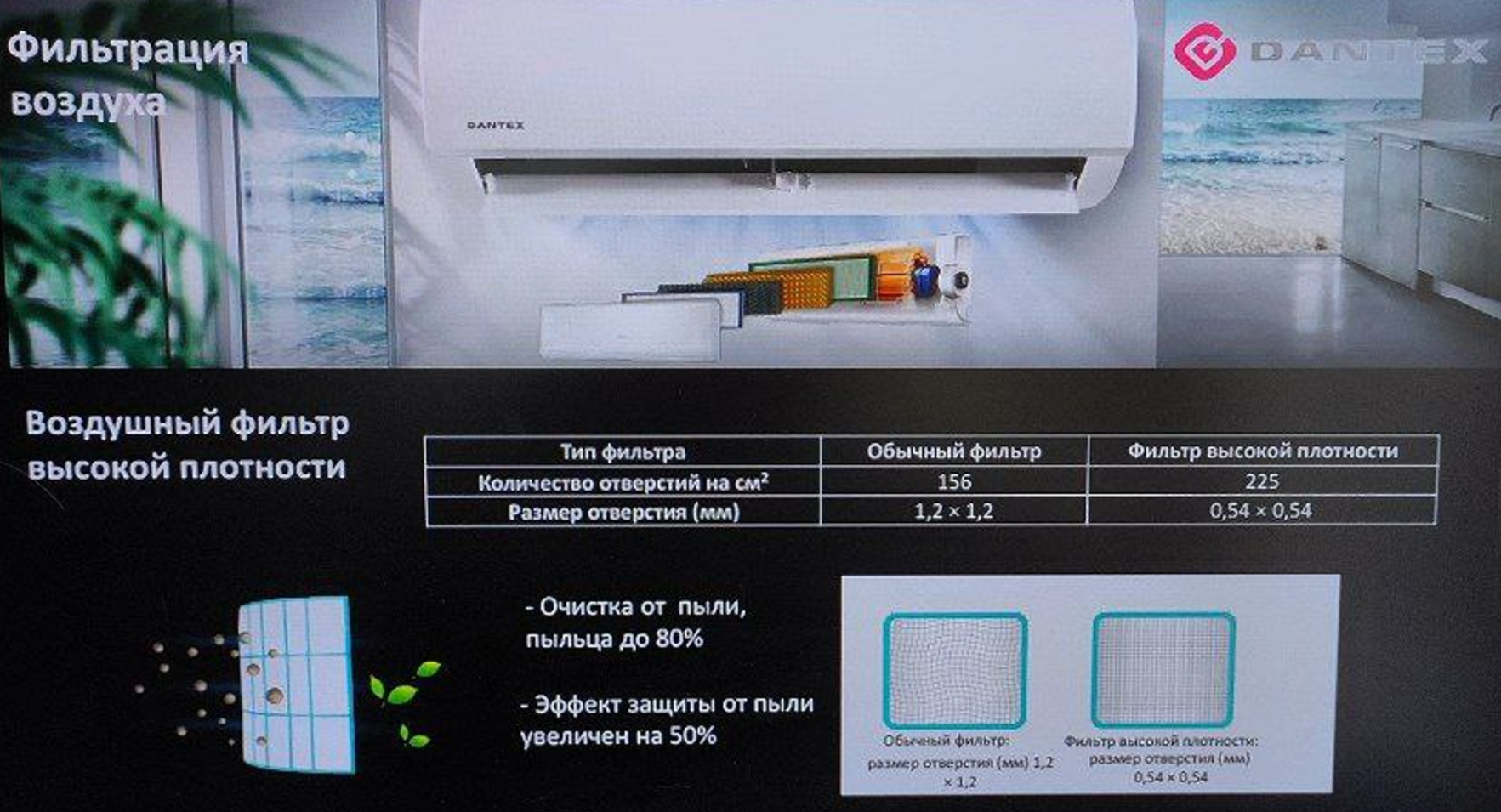 Сплит-система настенный домашний бытовой кондиционер DANTEX серии CORSO RK-09 SDM4EG/RK-09 SDM4G on/off Площадь охлаждения до 28 м2 - фотография № 5