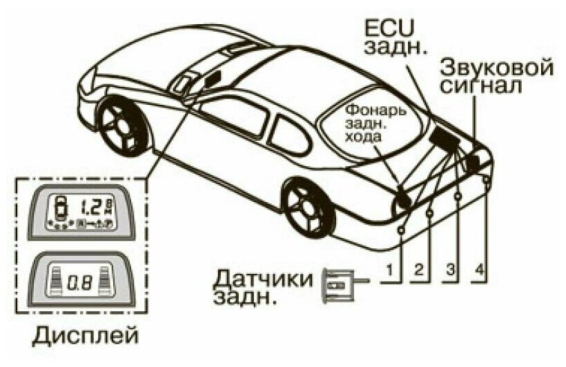 Парковочная система Intro PT-214M