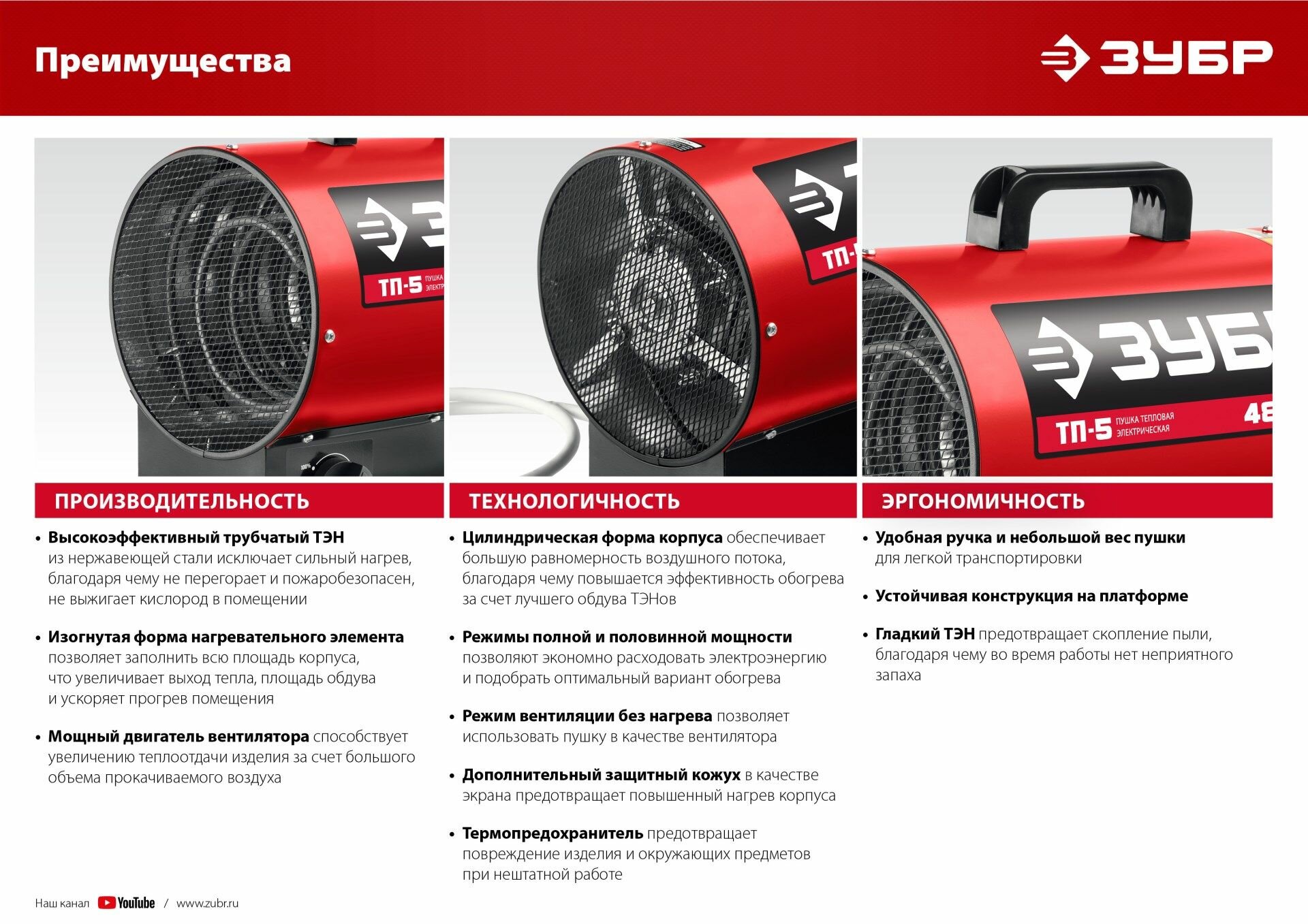 ЗУБР 2 кВт, электрическая тепловая пушка, серия «мастер» (ТП-2) — фото 1