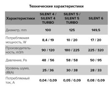 Вентилятор вытяжной Diciti - фото №7