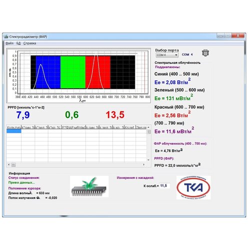 Светодиодная яркая фитолампа для рассады с ножками 