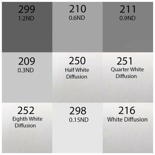 Набор №4 просветные гелевые фильтры 30x30 см Fotokvant DIFFUSION Kit (9008)