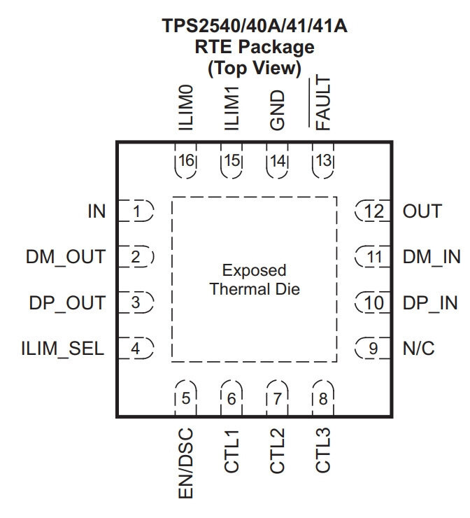 Микросхема TPS2541A