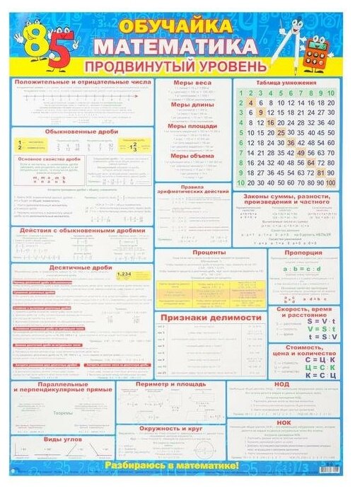 Плакат "Обучайка. Математика. Продвинутый уровень" 44,6х60,2 см