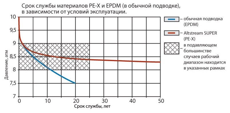 ALT-G комплект гибкой подводки для смесителя SUPER PEX М10х1/2" 0,6 м (гайка - штуцер М10) из сшитого полиэтилена - 2шт - фотография № 3