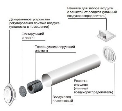 16КП-05 Клапан приточный D160 - фотография № 17