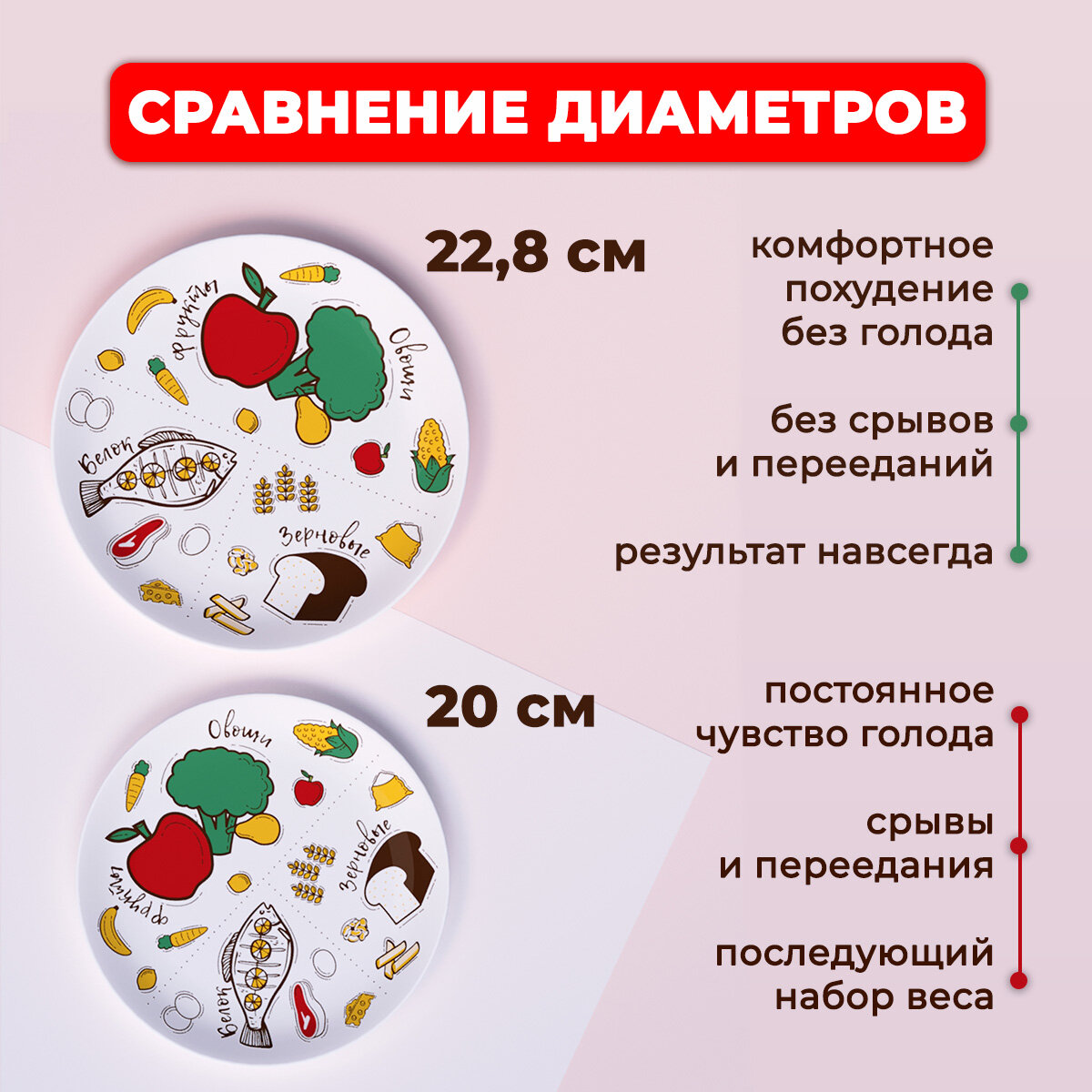 Тарелка для похудения ПП 22.8 см