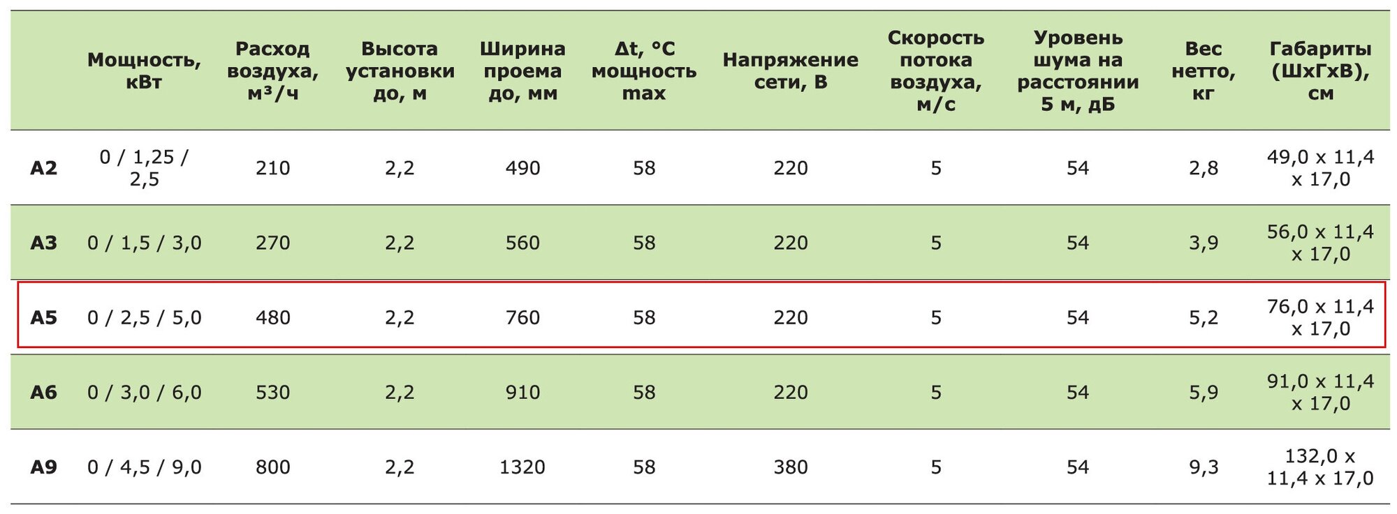 Тепловая завеса Tropik Line А5