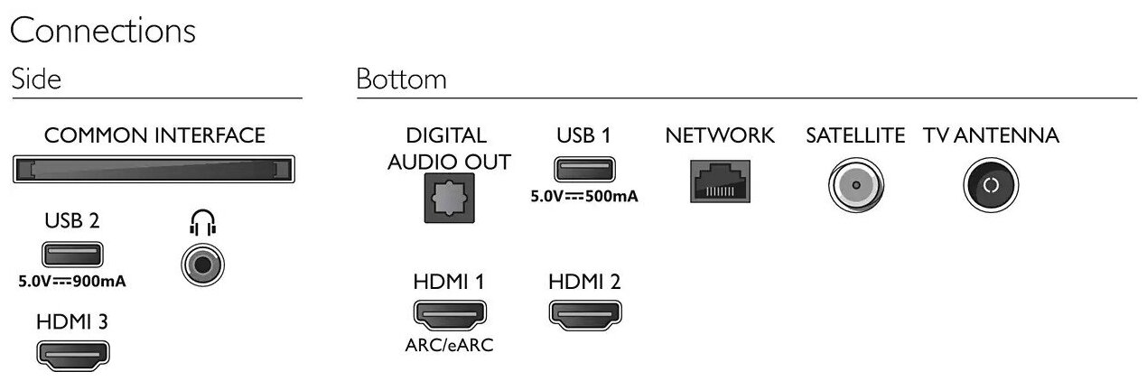 Телевизор Philips , 50", Ultra HD 4K - фото №5