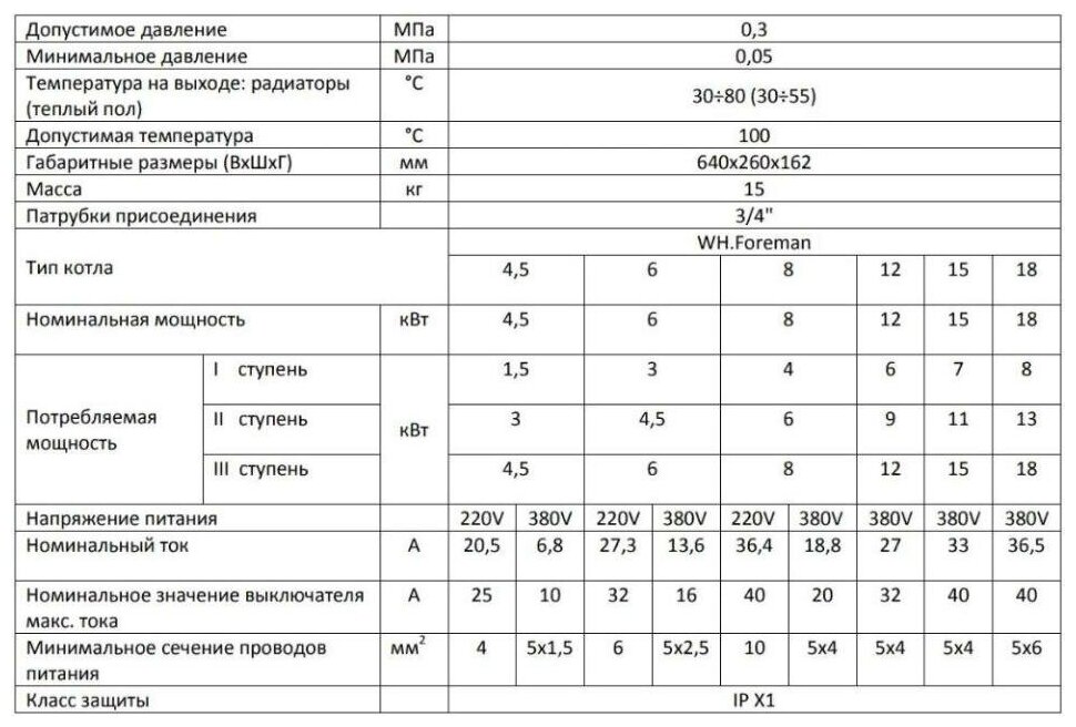 Котел электрический Wespe Heizung Foreman 4,5, 4,5 кВт, 220/380В