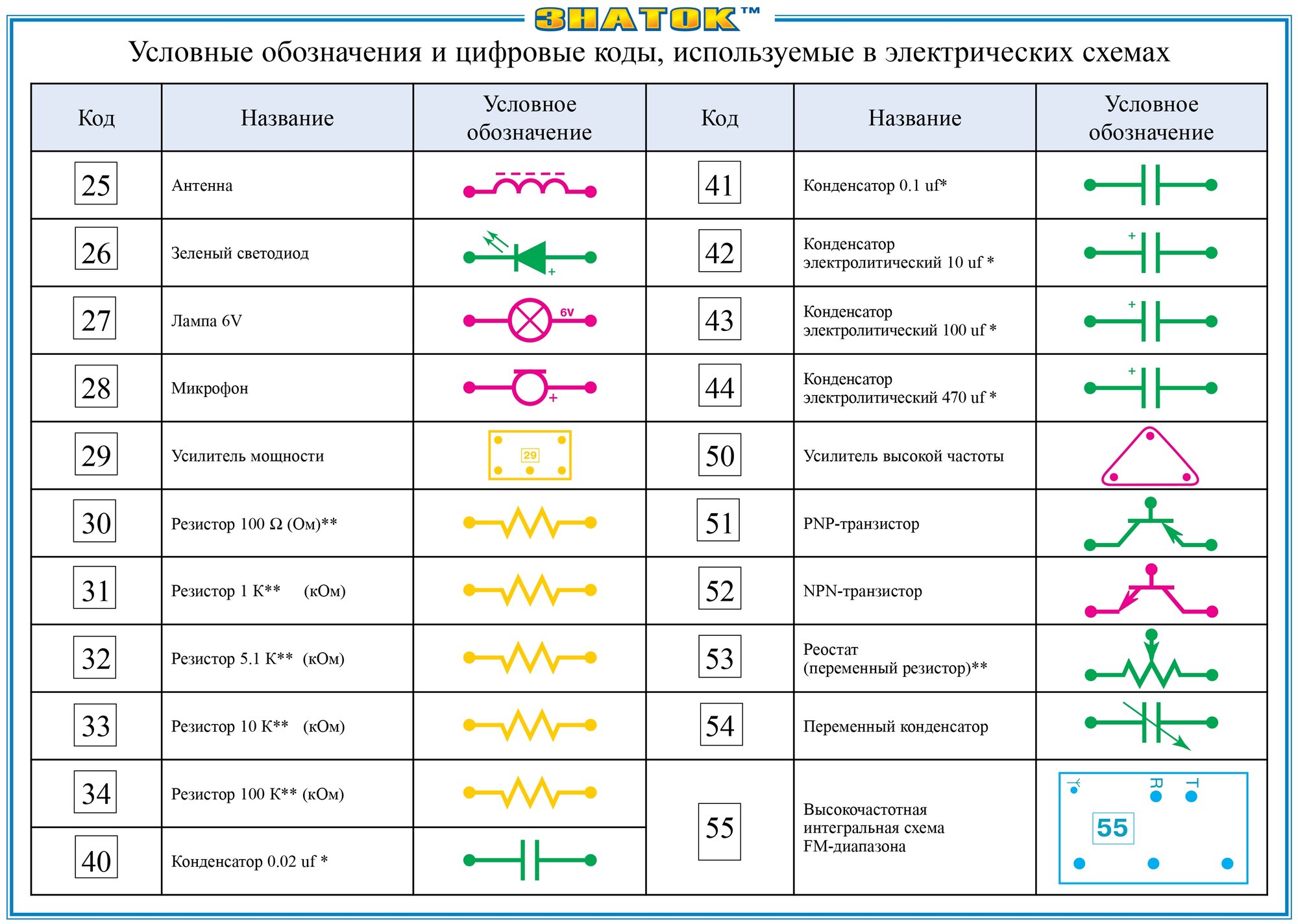 Электронный конструктор Знаток 320 схем - фото №12