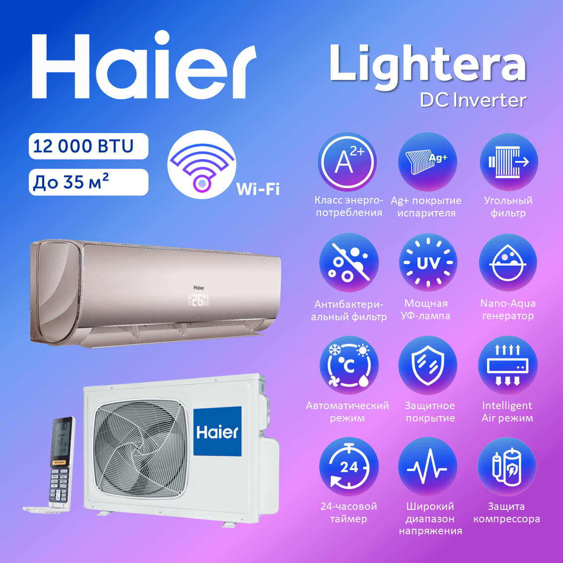 фото Haier AS12NS6ERA-W / 1U12BS3ERA
