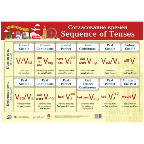 Плакат Английский язык. Согласование времен. Учебные плакаты