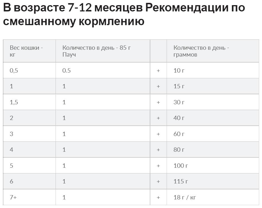 Hills вет.консервы Паучи ID для кошек при лечении ЖКТ с лососем (кусочки в соусе) 3409LN605730 0,085 кг 22844 (34 шт) - фотография № 12