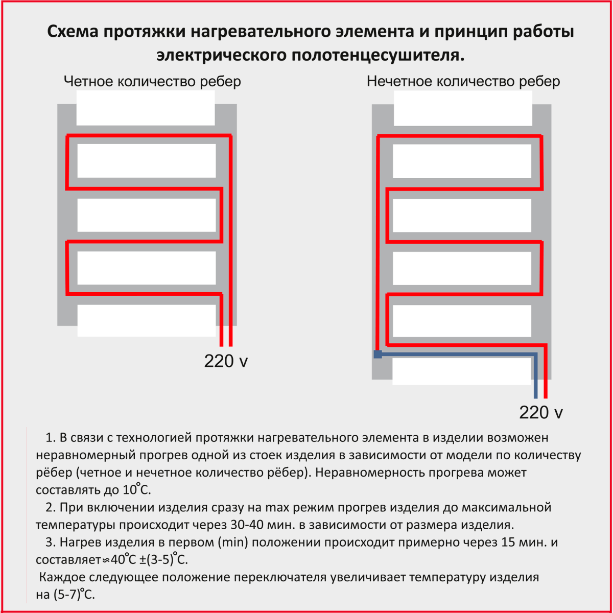 Полотенцесушитель электрический Terminus Классик П6 450x600, матовый белый - фото №15