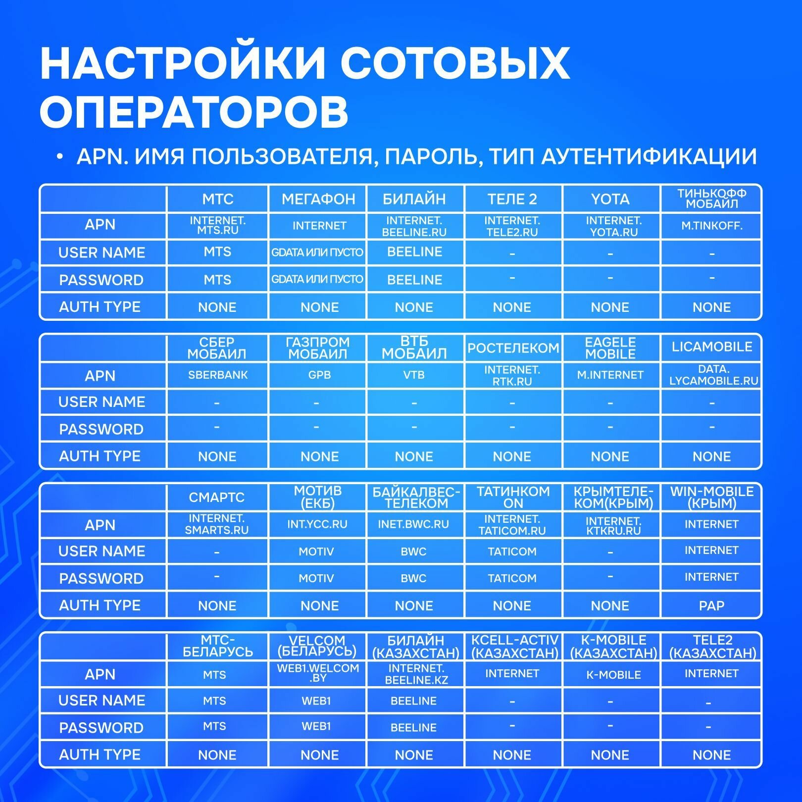 Беспроводной модем 4G LTE USB для раздачи WI-FI роутер, поддержка всех операторов — фото 8