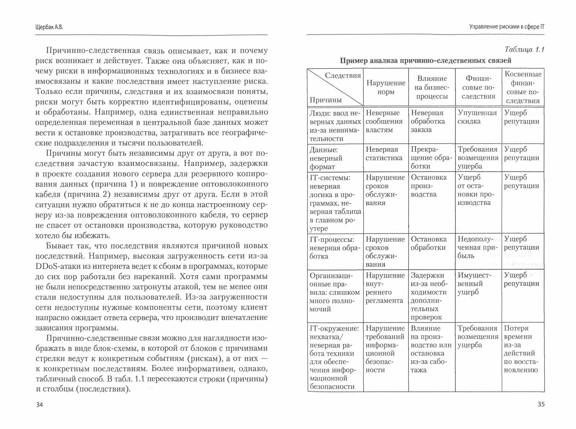 Управление рисками в сфере IT (Щербак Алексей Викторович) - фото №2