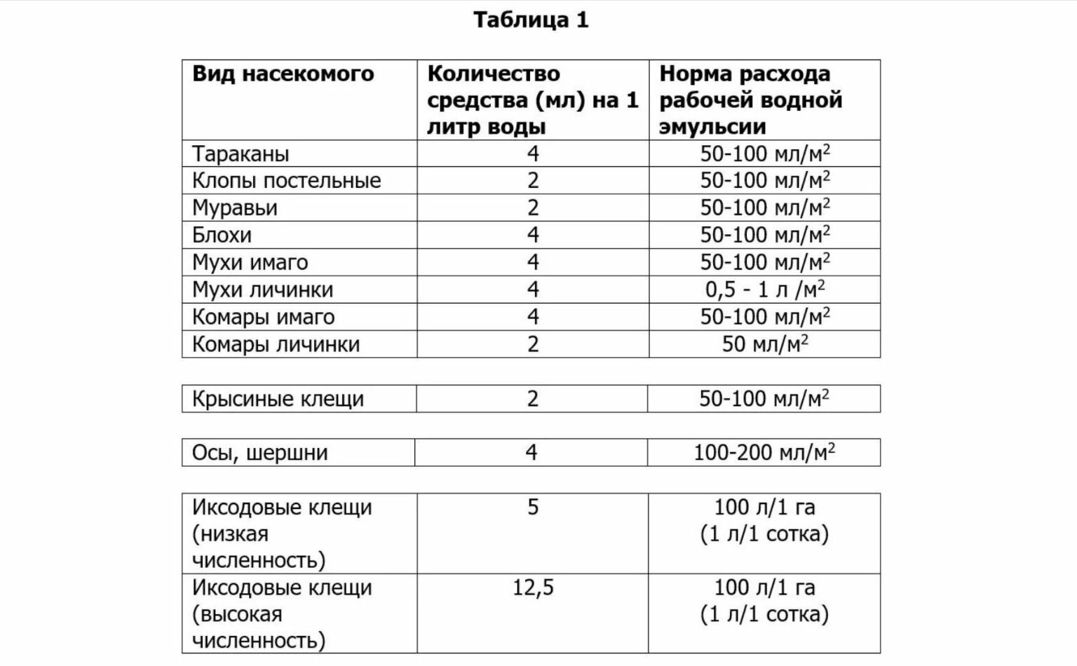 Средство для обработки территории от клещей концентрат 50мл Цифокс — фото 1