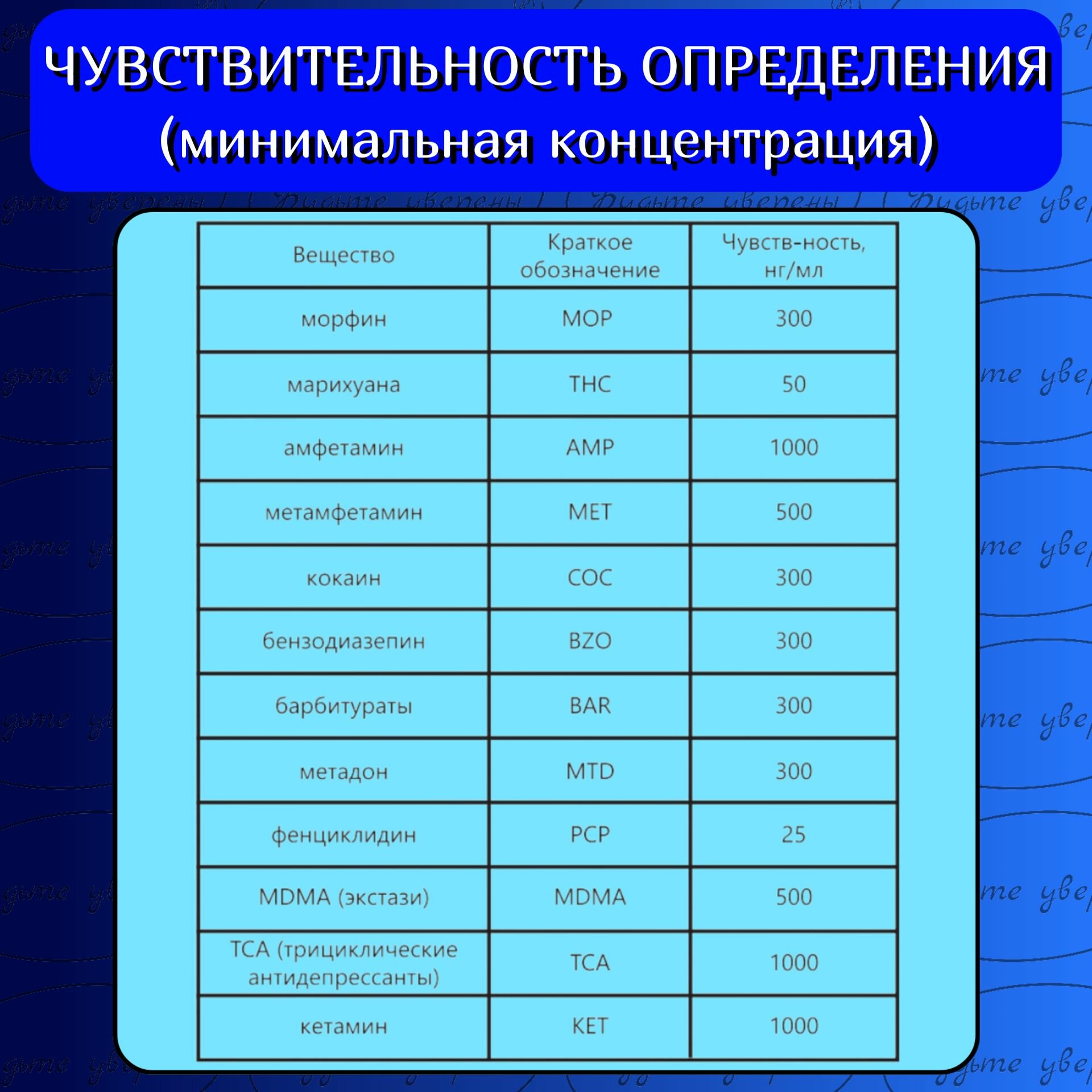 Изображение Экспресс-тест (1 шт) на 12 видов наркотиков с жидкокристаллическим термометром для контроля температуры образца (мочи), в черной пленке, анонимно