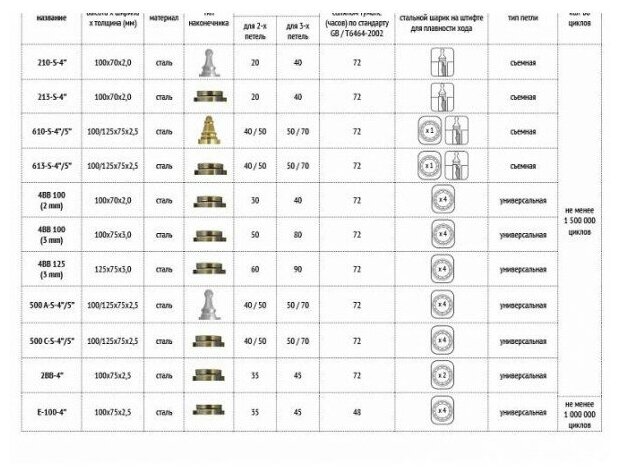 Дверная петля универсальная врезная Palladium N 500 A-S-5 125х75х2,5 мм хром