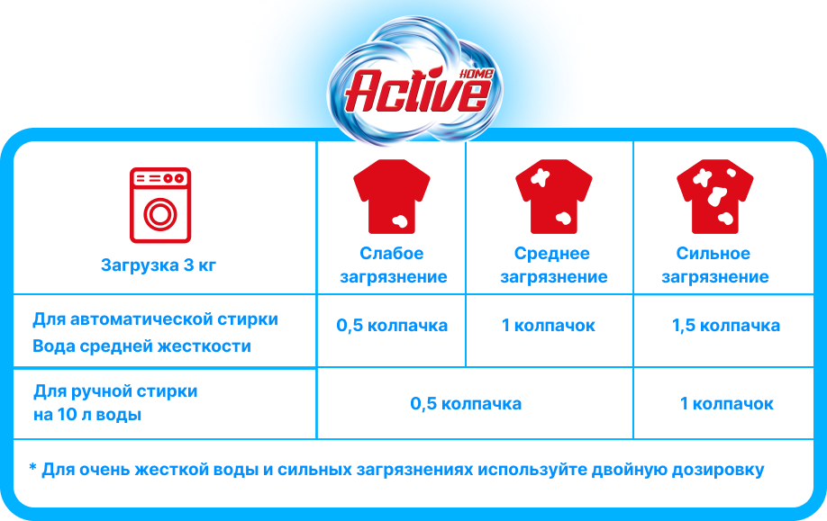 Гель для стирки белого белья Home Active White, 1л