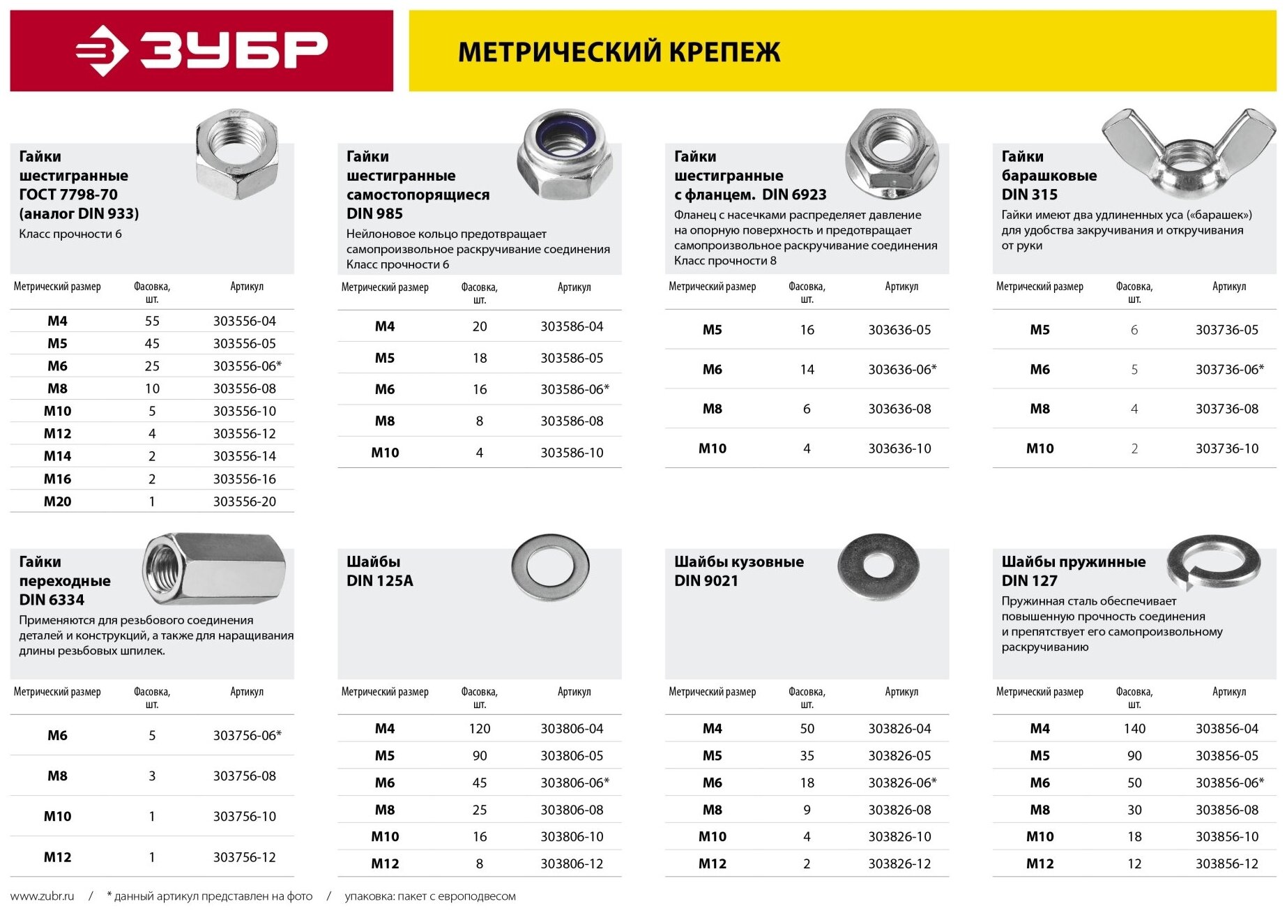 Гайка DIN 985 с нейлоновым кольцом M5 18 шт кл. пр. 6 оцинкованная ЗУБР 303586-05