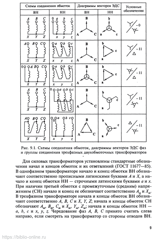 Электротехника и электрооборудование в 3 ч. Часть 2 2-е изд., испр. и доп. Учебное пособие для СПО - фото №10