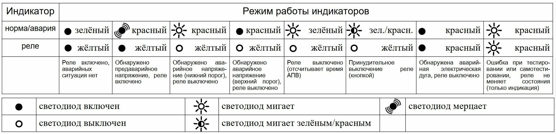 Меандр Устройство защиты от дугового пробоя УЗДП-63М УХЛ4 A8302-19912639