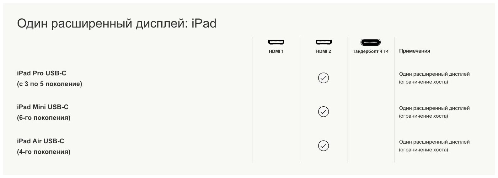 Док-станция Belkin Thunderbolt 4 Dock Pro (INC006ttSGY)