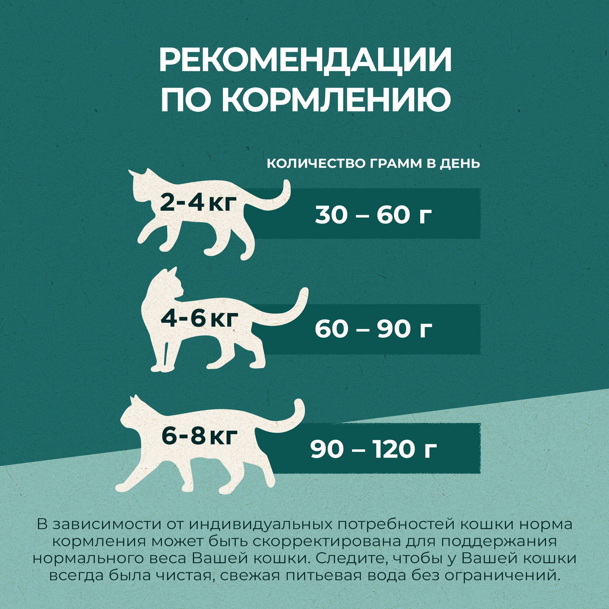 Сухой корм для кошек Purina One Dual Nature Adult с курицей 0,18 кг - фото №20