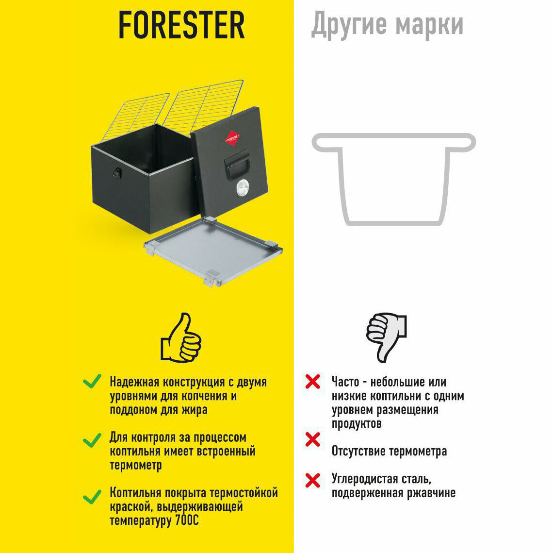 Коптильня Forester - фото №18