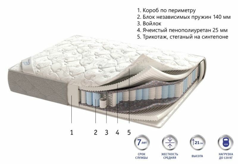 Матрас CORRETTO VEGA 170x190