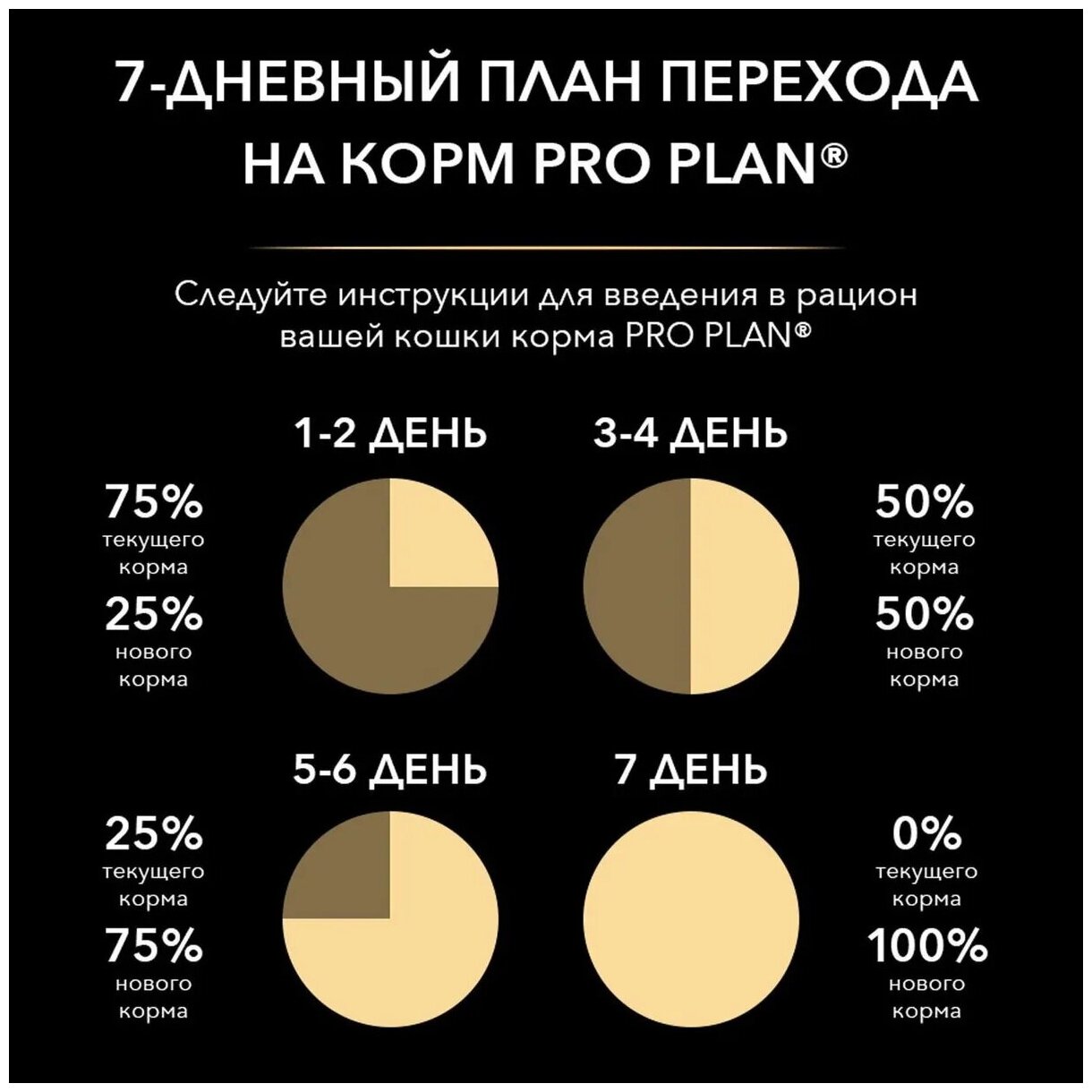 Корм сухой для кошек Индейка 400 г - фотография № 6