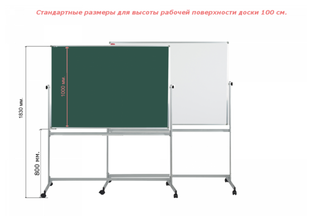 Доска поворотная комбинированная boardSYS 100x180 см, маркерная/меловая, BoardSYS, двухсторонняя, на колесах, алюминиевый профиль, белая/зеленая
