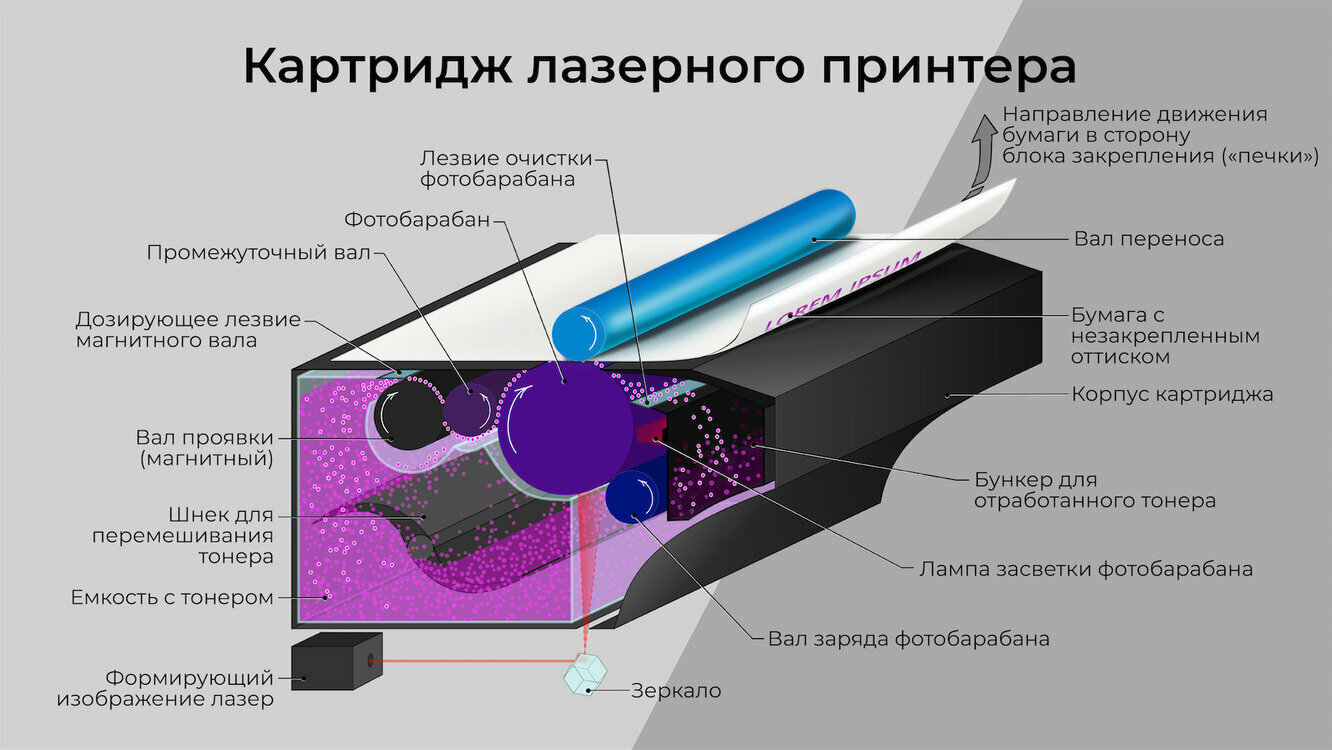 картридж Sakura TK435 - фото №13