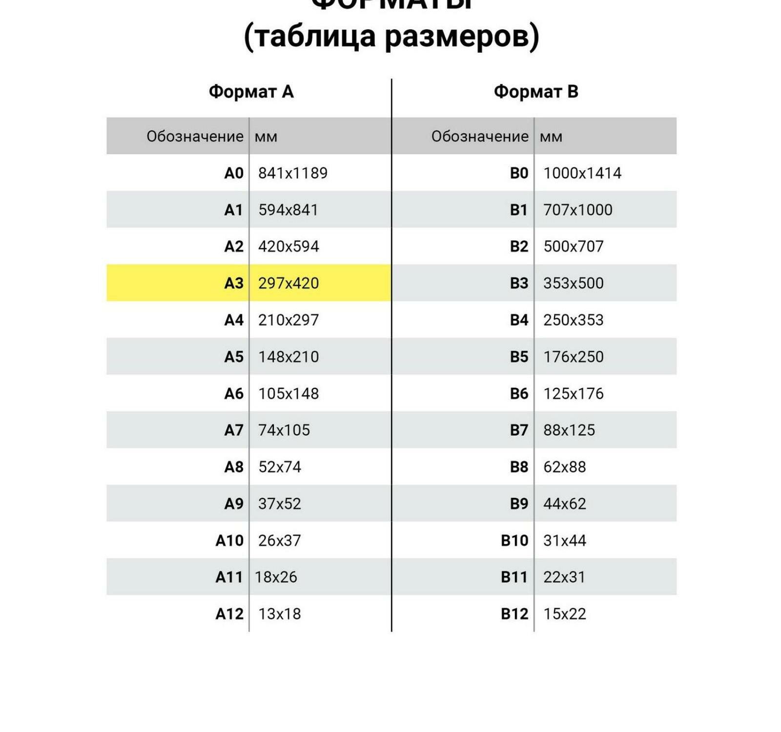 Папка для черчения, А3, 24 листа Brauberg - фото №13