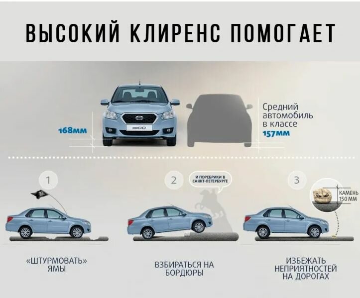 Комплекты для увеличения хода подвески