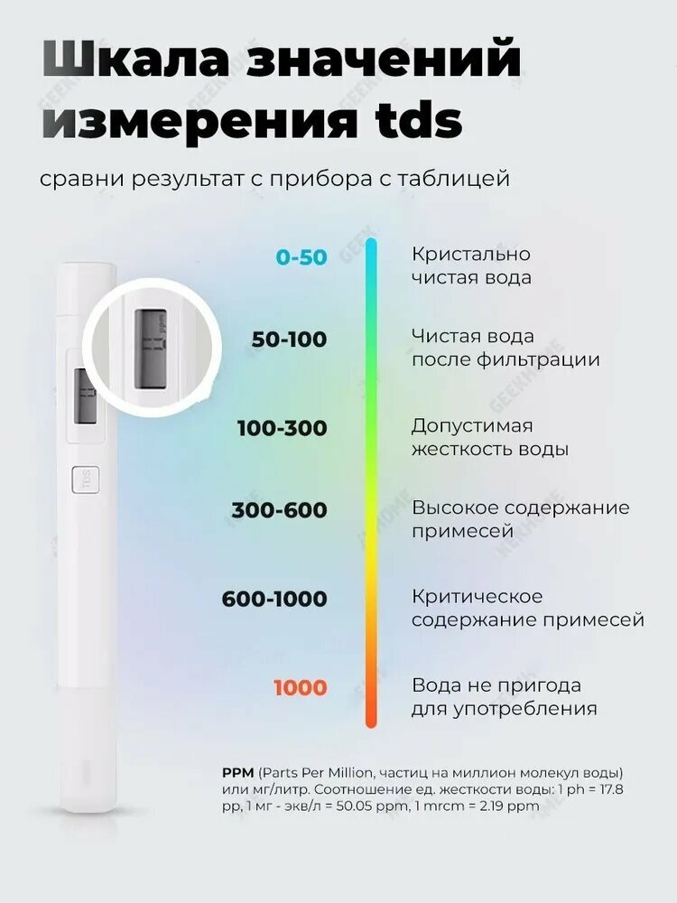 Компактный тестер Xiaomi Mijia TDS в сравнении с ручкой и кредитной картой