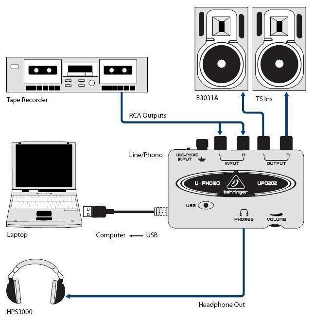 Внешняя звуковая карта BEHRINGER U-PHONO UFO202