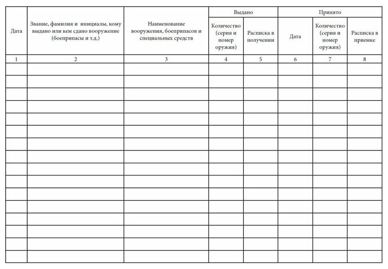 Книга выдачи и приема вооружения и боеприпасов (Форма № 5-арт), 60 стр, 1 журнал, А4 - ЦентрМаг