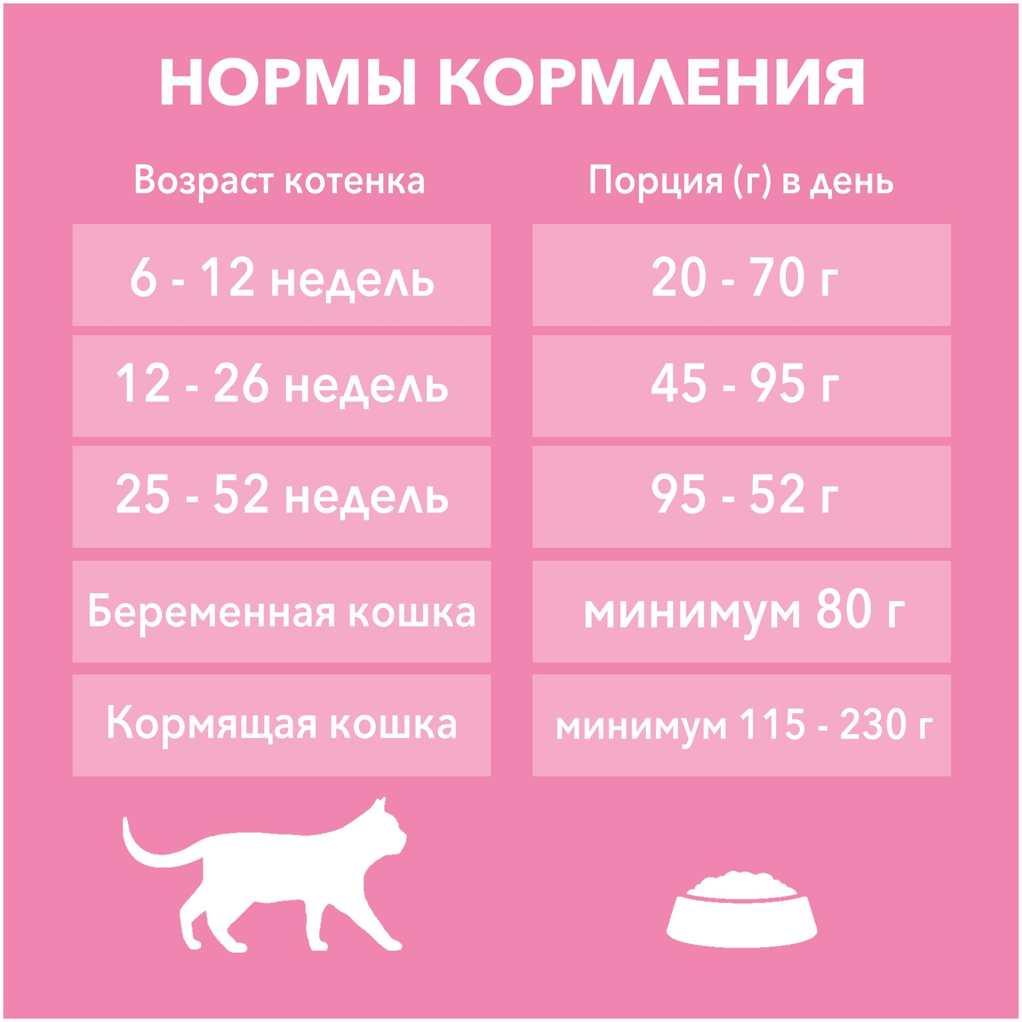 Сухой корм для котят Purina ONE с курицей и цельными злаками 200 г - фотография № 8