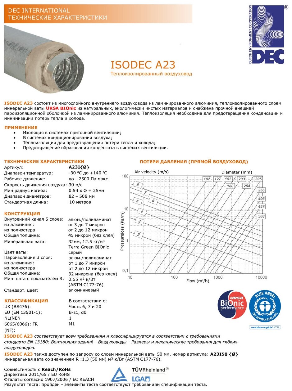 Гибкий теплоизолированный воздуховод ISODEC A23I - 203mm x 10 м голландской компании DEC International - фотография № 4