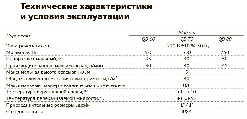 Поверхностный вихревой насос UNIPUMP - фото №4